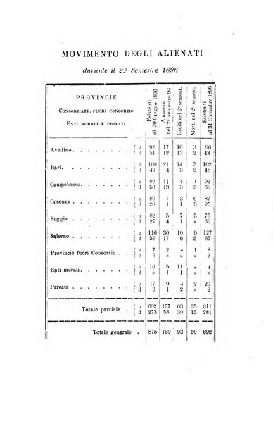 Il manicomio moderno giornale di psichiatria