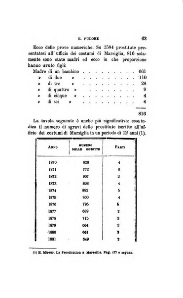 Il manicomio moderno giornale di psichiatria