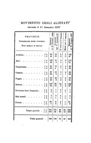 Il manicomio moderno giornale di psichiatria