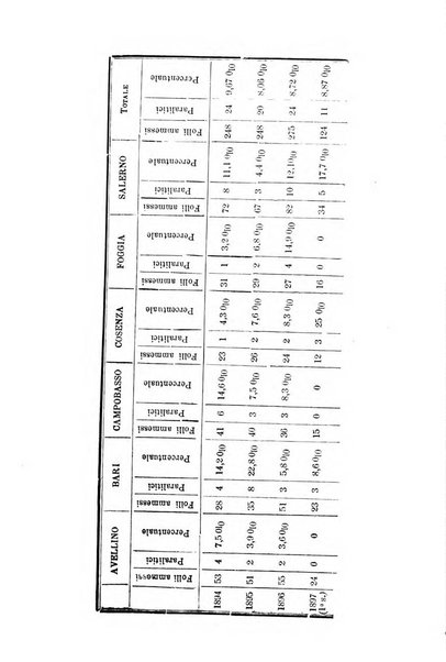 Il manicomio moderno giornale di psichiatria