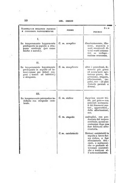 Il manicomio moderno giornale di psichiatria