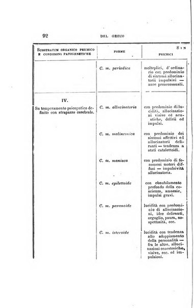 Il manicomio moderno giornale di psichiatria