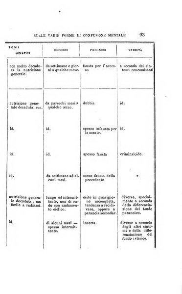 Il manicomio moderno giornale di psichiatria