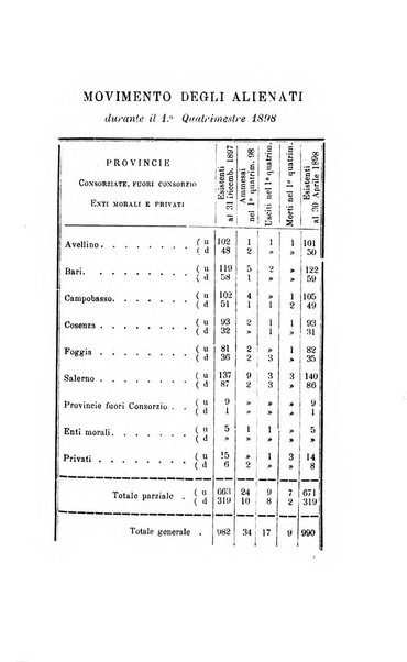 Il manicomio moderno giornale di psichiatria