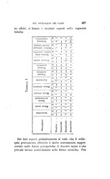 Il manicomio moderno giornale di psichiatria