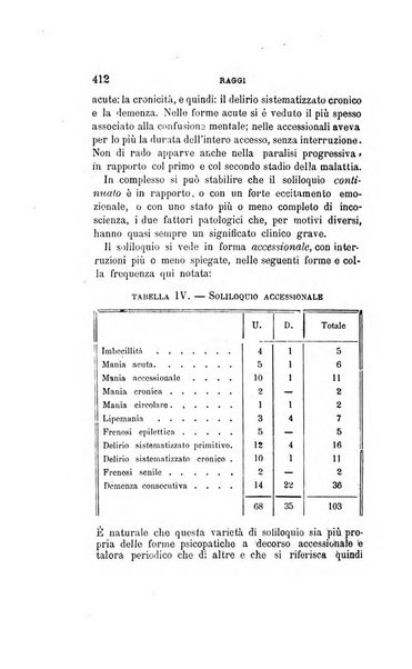 Il manicomio moderno giornale di psichiatria