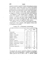 giornale/UFI0041290/1898/unico/00000430