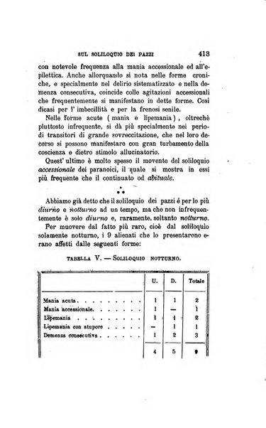 Il manicomio moderno giornale di psichiatria