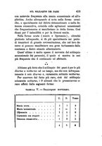 giornale/UFI0041290/1898/unico/00000431