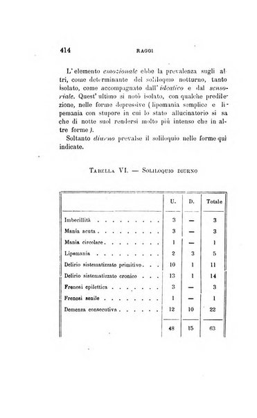 Il manicomio moderno giornale di psichiatria