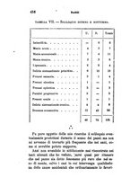 giornale/UFI0041290/1898/unico/00000434