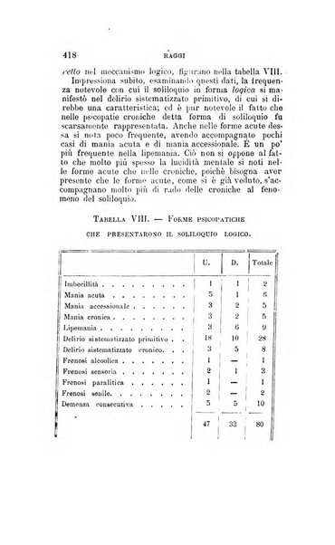 Il manicomio moderno giornale di psichiatria