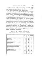 giornale/UFI0041290/1898/unico/00000437