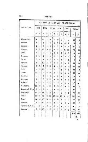 Il manicomio moderno giornale di psichiatria