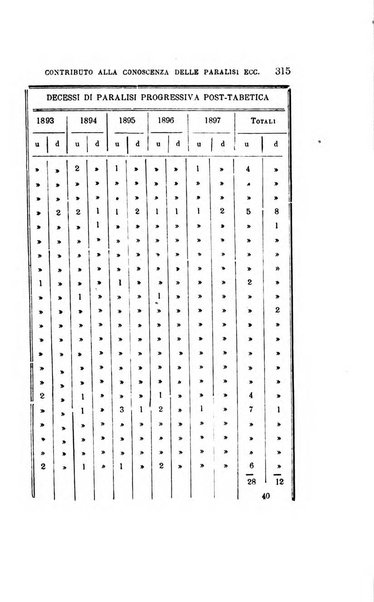 Il manicomio moderno giornale di psichiatria