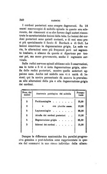 Il manicomio moderno giornale di psichiatria