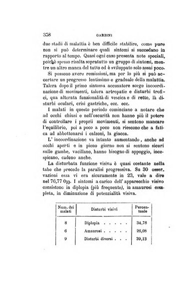 Il manicomio moderno giornale di psichiatria