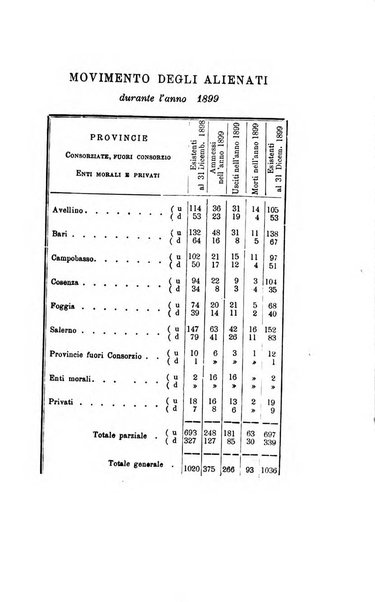 Il manicomio moderno giornale di psichiatria