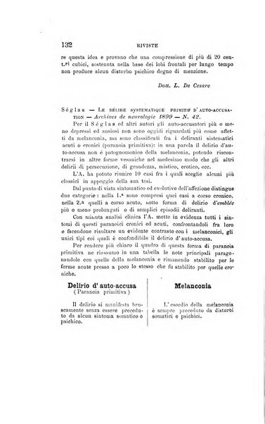 Il manicomio moderno giornale di psichiatria