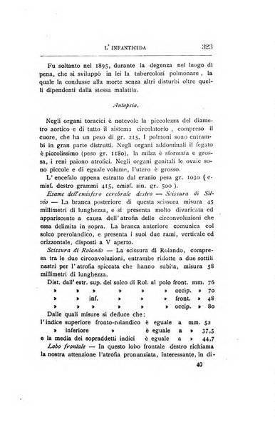 Il manicomio archivio di psichiatria e scienze affini