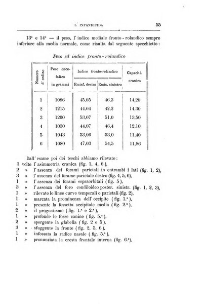 Il manicomio archivio di psichiatria e scienze affini