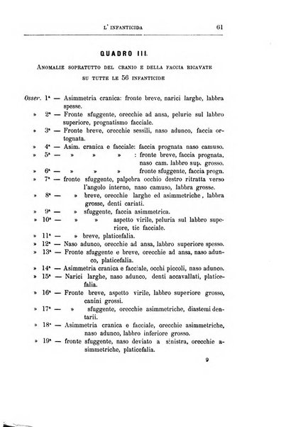 Il manicomio archivio di psichiatria e scienze affini