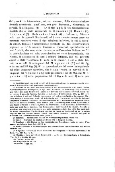 Il manicomio archivio di psichiatria e scienze affini