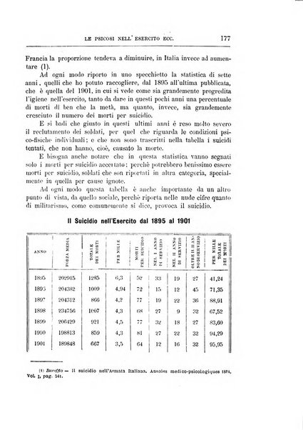 Il manicomio archivio di psichiatria e scienze affini