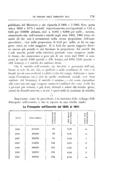 Il manicomio archivio di psichiatria e scienze affini