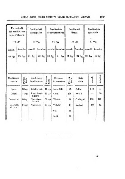 Il manicomio archivio di psichiatria e scienze affini