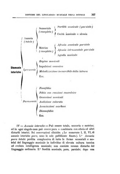 Il manicomio archivio di psichiatria e scienze affini