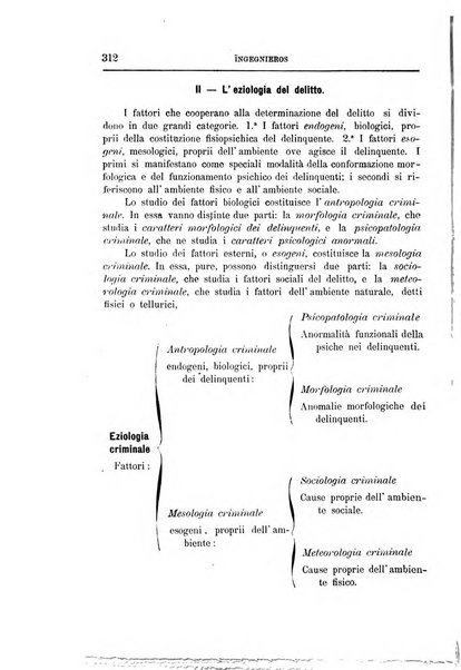 Il manicomio archivio di psichiatria e scienze affini