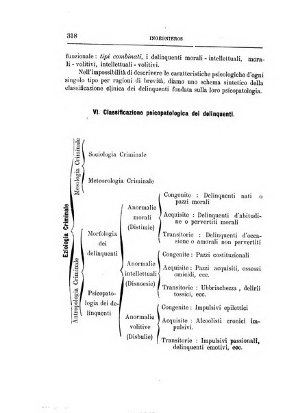 Il manicomio archivio di psichiatria e scienze affini