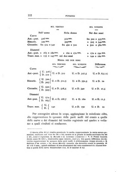 Il manicomio archivio di psichiatria e scienze affini