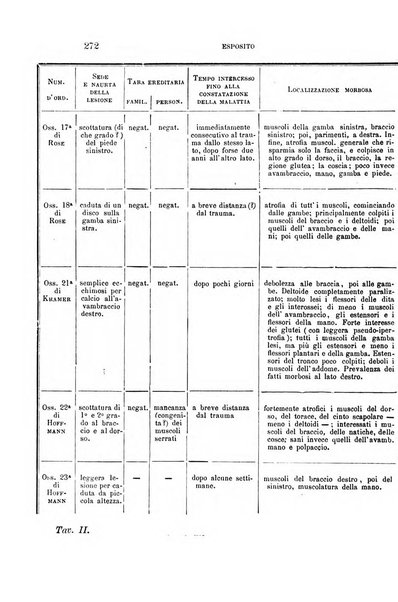 Il manicomio archivio di psichiatria e scienze affini