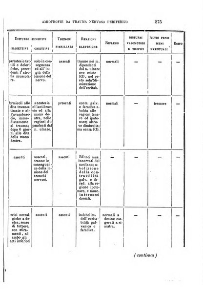 Il manicomio archivio di psichiatria e scienze affini