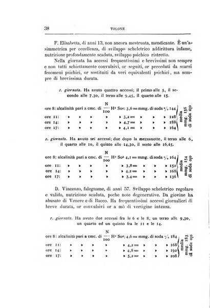 Il manicomio archivio di psichiatria e scienze affini