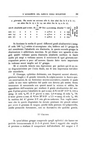 Il manicomio archivio di psichiatria e scienze affini