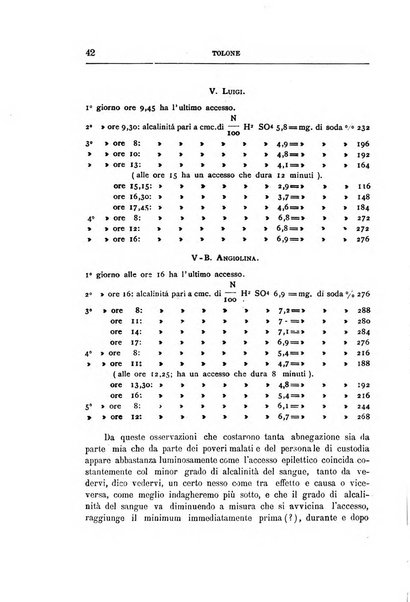 Il manicomio archivio di psichiatria e scienze affini