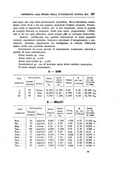 Il manicomio archivio di psichiatria e scienze affini