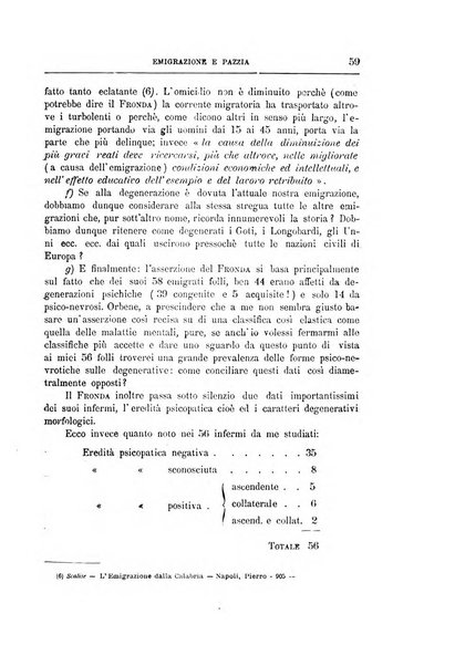 Il manicomio archivio di psichiatria e scienze affini