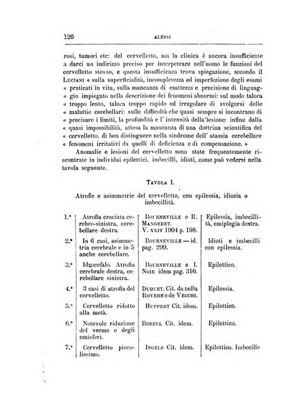 Il manicomio archivio di psichiatria e scienze affini