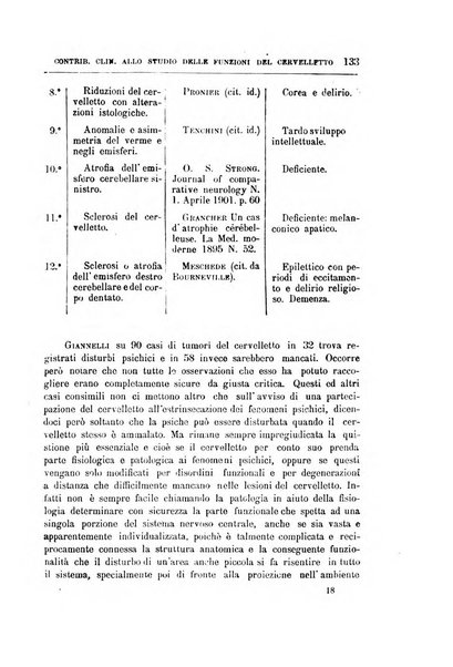 Il manicomio archivio di psichiatria e scienze affini