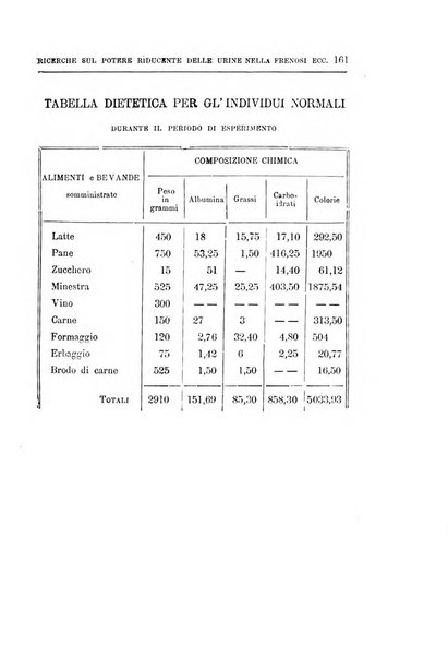 Il manicomio archivio di psichiatria e scienze affini