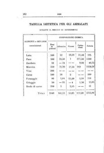 Il manicomio archivio di psichiatria e scienze affini