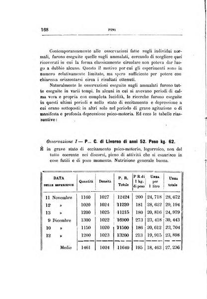 Il manicomio archivio di psichiatria e scienze affini