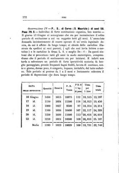 Il manicomio archivio di psichiatria e scienze affini