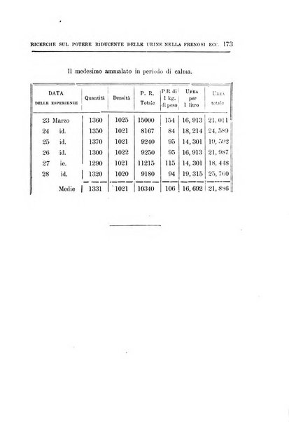 Il manicomio archivio di psichiatria e scienze affini