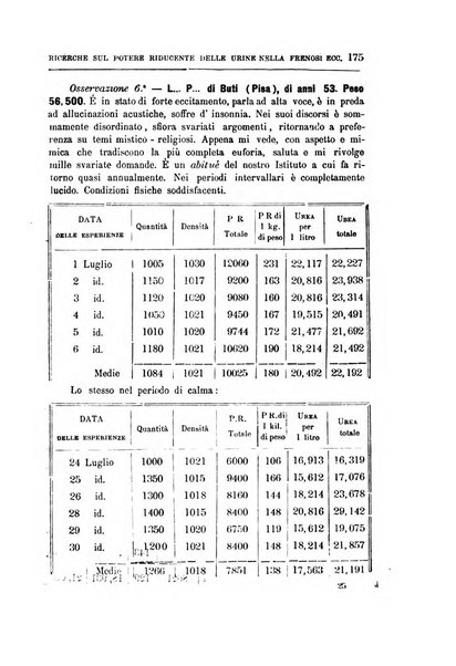 Il manicomio archivio di psichiatria e scienze affini