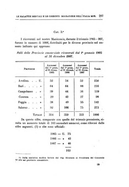 Il manicomio archivio di psichiatria e scienze affini